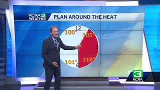 How to plan around extreme heat this weekend in Northern California