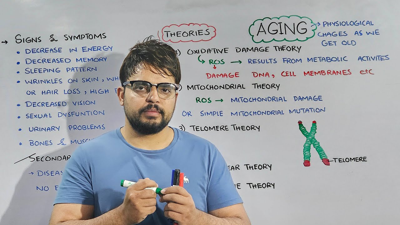 Aging: Sign, Symptoms and theories of Aging