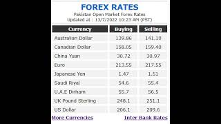 #Foreign Exchange rate in Pakistan 13th July 2022 #Currency Rate in Pakistan #Currency