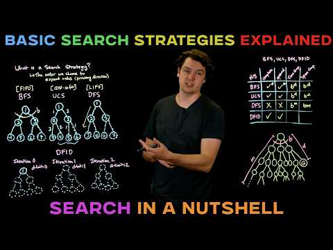 Bfs Dfs Ucs And Dfid In A Nutshell