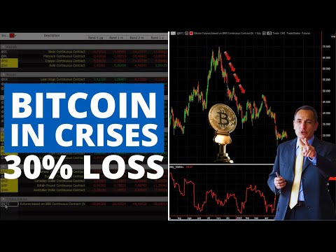 Markets: Stock Indexes & Bonds Have Seen Better Days, Bitcoin is Crashing.. Red Week for the Markets