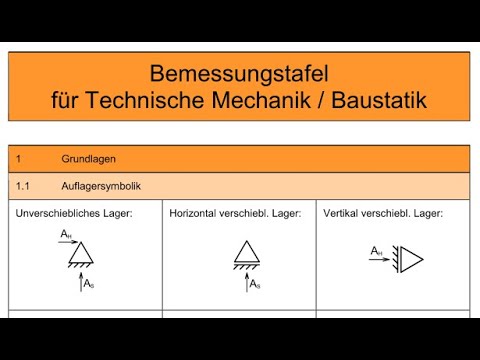 Bemessungstafel für Technische Mechanik / Baustatik