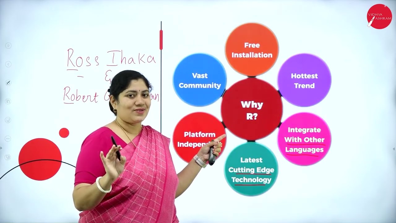 DAY 01 | STATISTICAL COMPUTING & R PROGRAMMING  | V SEM | BCA | INTRODUCTION TO THE R LANGUAGE | L1