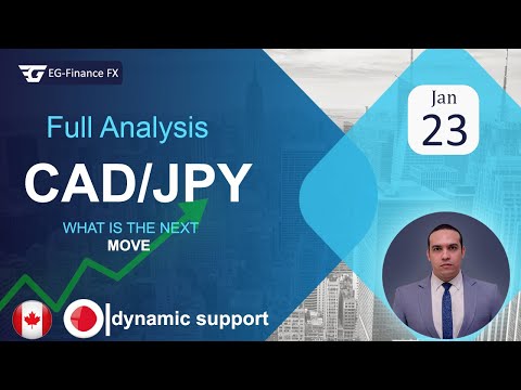 learn forex | cadjpy full timeframe analysis