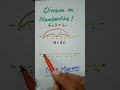 Division on Numberline#MathMarrow#Math shorts - MathMarrow Division on Numberline#MathMarrow#Math shorts