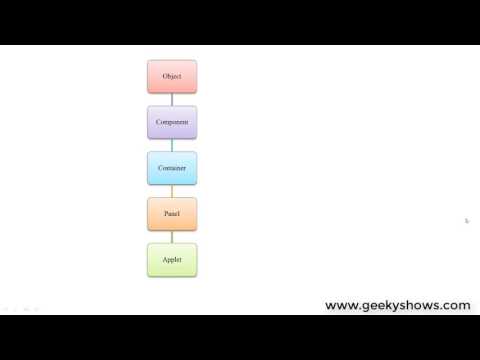 Java Applet Life Cycle Hindi