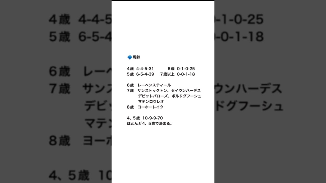 大阪杯　G I  2026  事前予想　データ