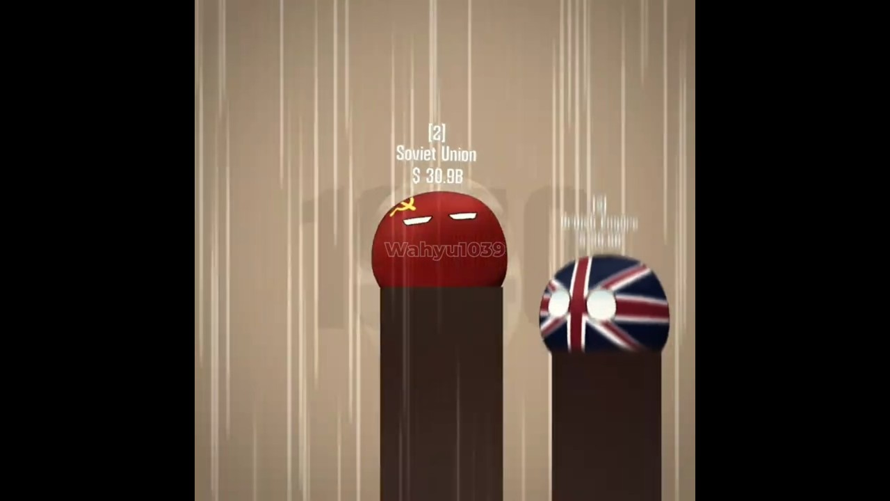 Top European GDP - Countryballs Edit #countryballs