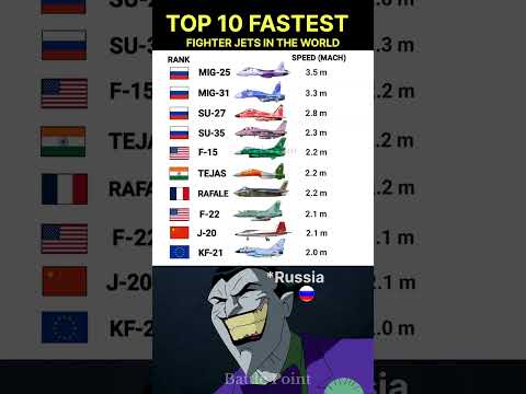 Top 10 Fastest Fighter Jets in the World (2025) | Speed Comparison #shorts