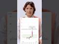Is Exercise Bad For Your Glucose Levels The Surprising Truth Glucose Gym Glucosecontrol