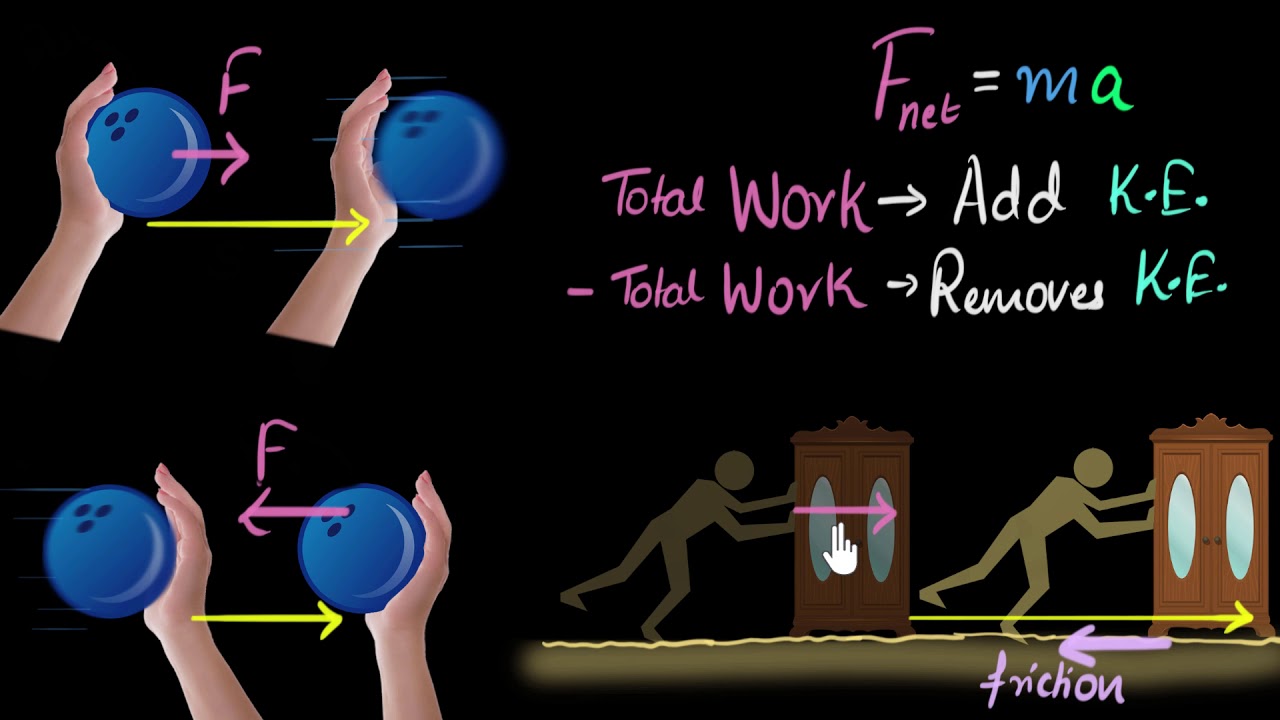 Work-energy theorem | Work & Energy | Physics | Khan Academy