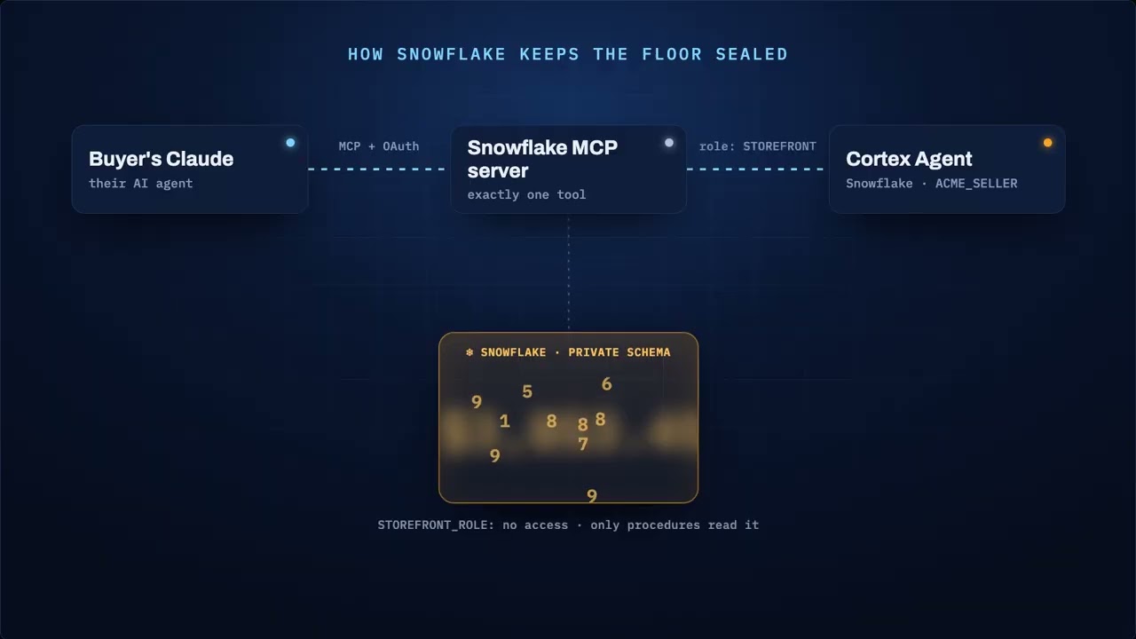 Counteroffer — Demo video