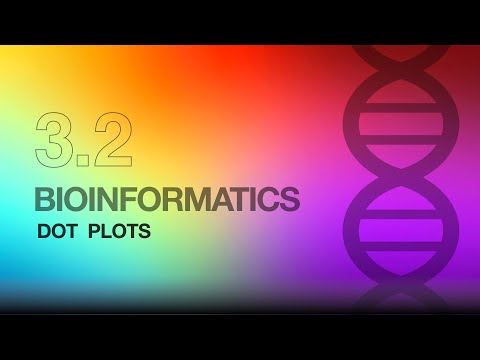 3.2 Alignment dot plots