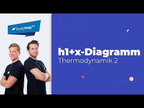 Das h1+x Diagramm [Thermodynamik] |StudyHelp