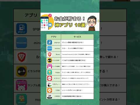 Rewe: 新しいアプリ サービスが開始 – 節約に役立ちます