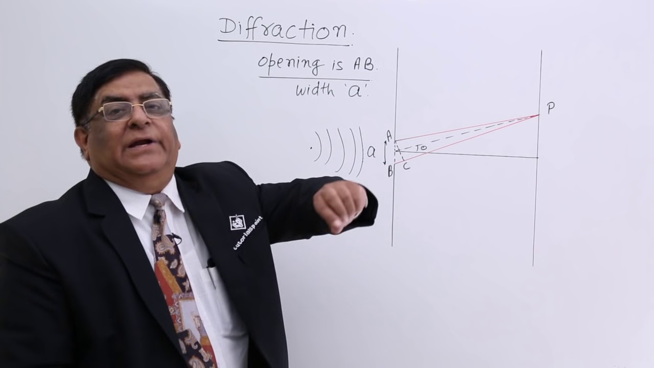 Class 12th – Diffraction | Wave Optics | Tutorials Point