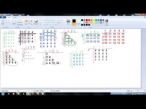 C Programming The First C Language Program Part 1