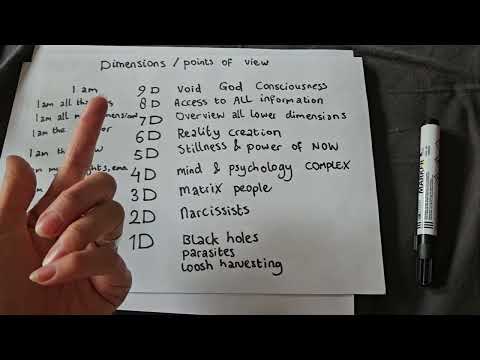 Dimensionen und wie man sie als Bewusstsein transzendiert 🌈