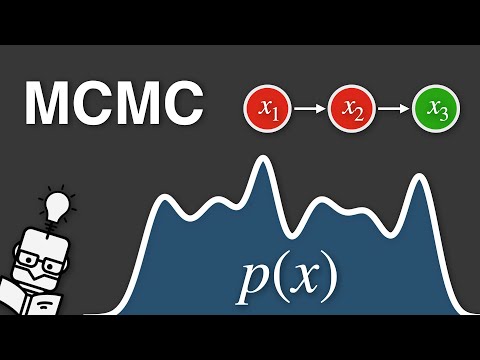 Markov Chain Monte Carlo (MCMC) - Explained