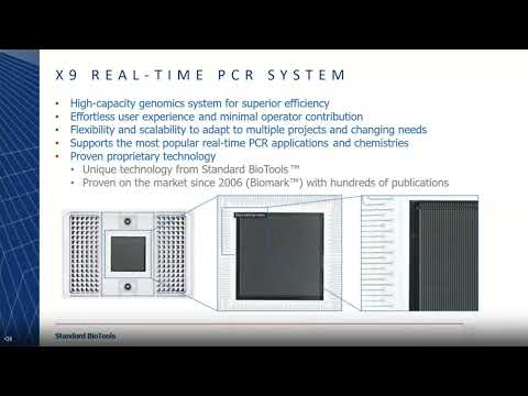 X9 Real-Time PCR System: An Innovative High-Capacity Genomics System for Superior Efficiency