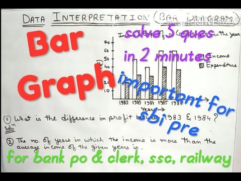 Bar graph trick | data interpretation Video