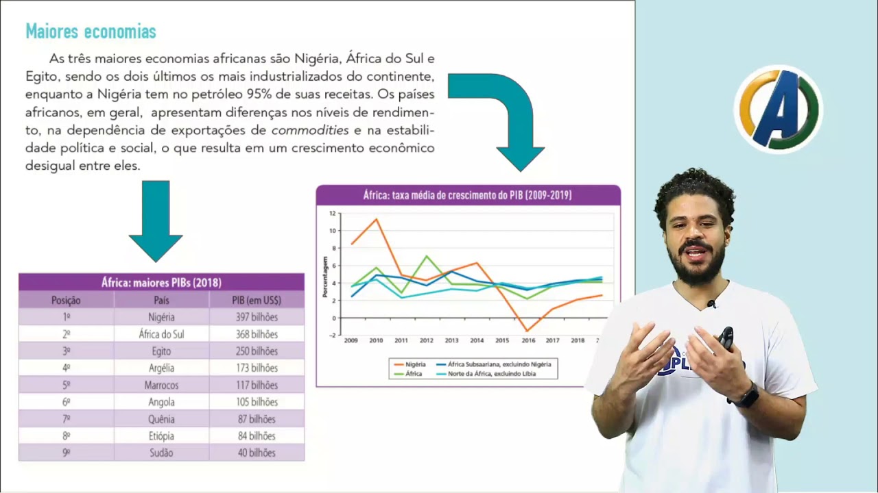 8 ° ANO - GEOGRAFIA - ÁFRICA : ATIVIDADES ECONÔMICAS - PROF ° JUAREZ JUNIOR