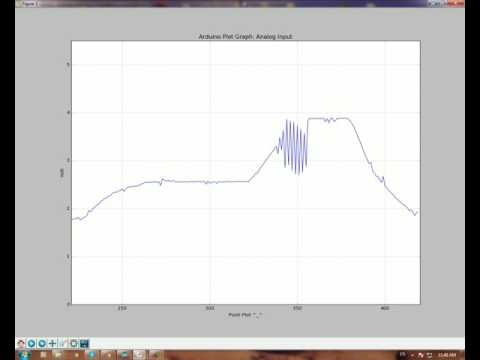 Serial Port To Python Plot Example