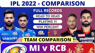 MI vs RCB Team Comparison 2022 | MI vs RCB Playing 11 Comparison For IPL 2022 | MI vs RCB Comparsion