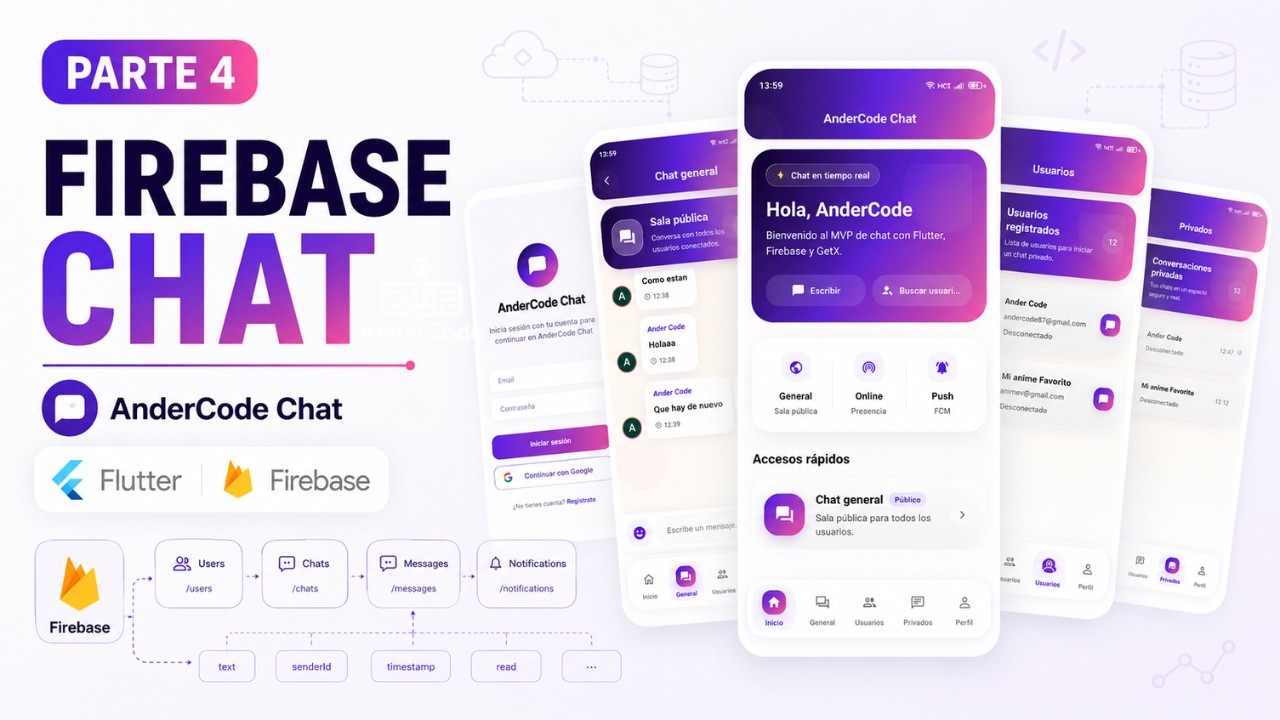 Diseñando la Base de Datos de una App de Chat con Flutter y Firebase