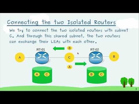 (2023-06-26) OSPFv2 - Neighbour Adjacency