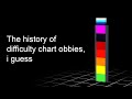 the entire history of difficulty chart obbies, i guess
