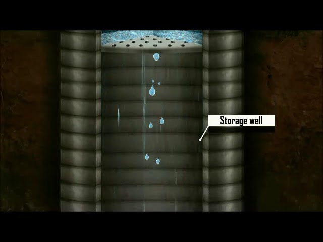 GroundWater Recharging System - Borewell Recharging v - wire Injection ...