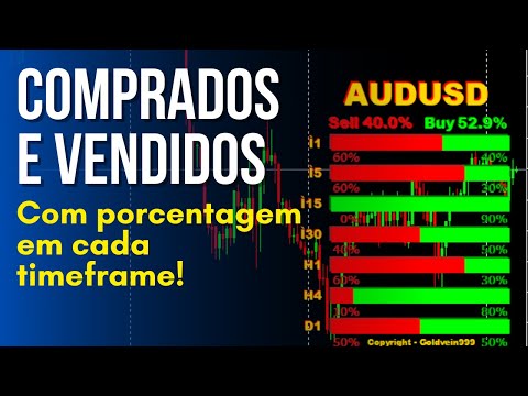 Strenght Candles - Veja a força dos touros e ursos