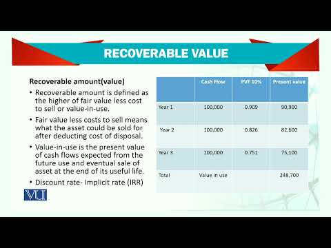 Introduction | Advanced Financial Accounting | FIN711 Topic001