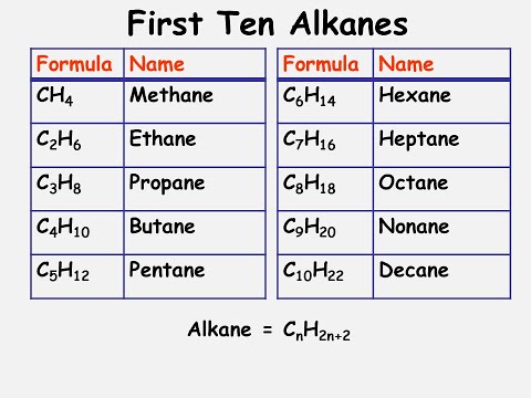 The first 10 Alkanes