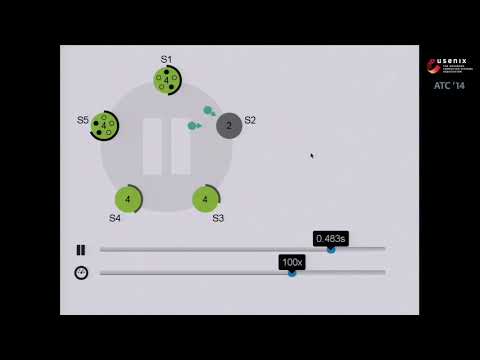 USENIX ATC '14 - In Search of an Understandable Consensus Algorithm