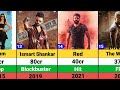 Ram Pothineni Hits and Flops Movies list | Boyapati RAPO