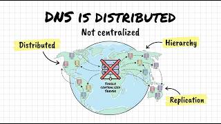 Why DNS is Distributed
