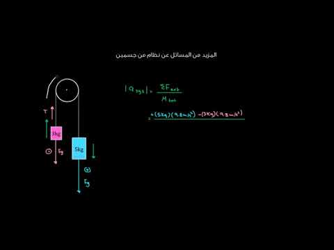 الصف الثاني عشر الفيزياء القوى وقوانين نيوتن للحركة مسألة نظام من كتلتين وبكرة