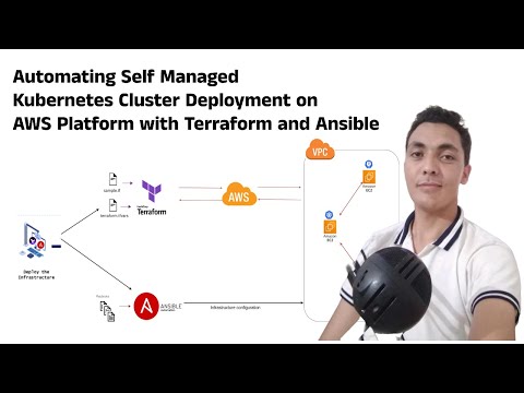 Build and Configure a Self-Managed Kubernetes (K8s) Cluster on AWS ...