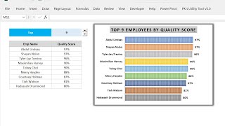 Find Top Employee with FILTER, SORT and RANK Function in Excel
