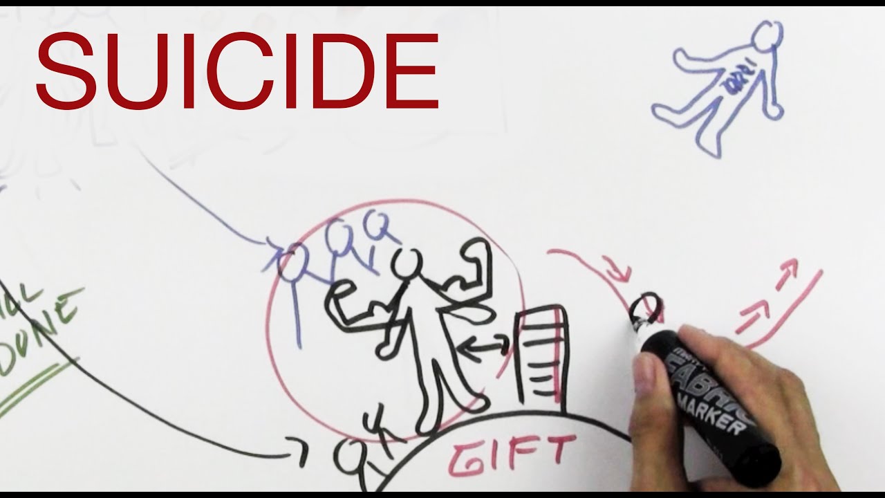 SUICIDE explained by Hans Wilhelm