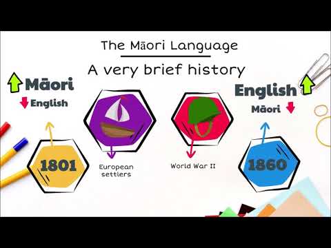The history of the Māori language