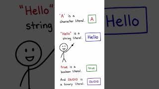 Java Literals Explained | Integer, String, Boolean & More | Java Tutorial for Beginners