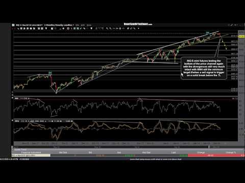 Stock Market Technical Analysis 1-23-20