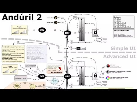 Andúril 2 Покрокова інструкція налаштувань Wurkkos TS25, TS21, TS10, Sofirn, Astrolux