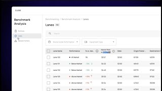 Emerge Benchmarking Feature Overview within the Dynamic RFP Platform