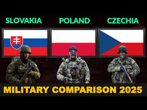 Slovakia vs Poland vs Czechia Military Power Comparison in 2025
