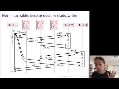 Distributed Systems 7.2: Linearizability