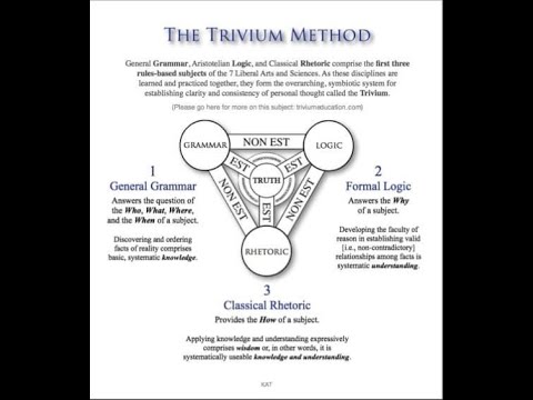 Mental/Emotional Kung Fu - The Trivium Method of Critical Thinking